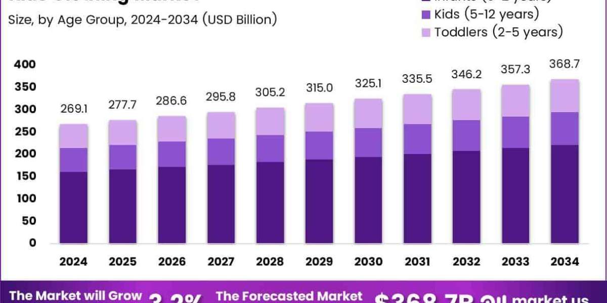 The New Rules of Kids Fashion: Sustainability, Style & Sales