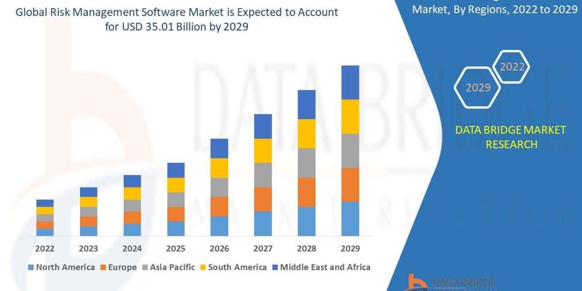 Risk Management Software Market Size, Status and Industry Outlook During 2031