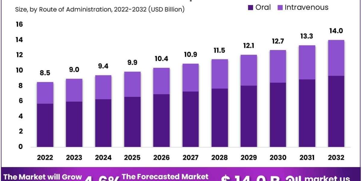 Acute Ischemic Stroke Therapeutics Market Role of Patient Education and Pre-Hospital Outreach