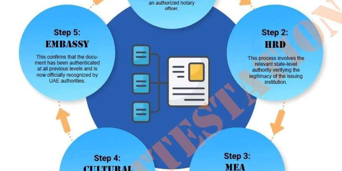 Saudi Arabia Apostille & Attestation: The Complete Guide for Expats