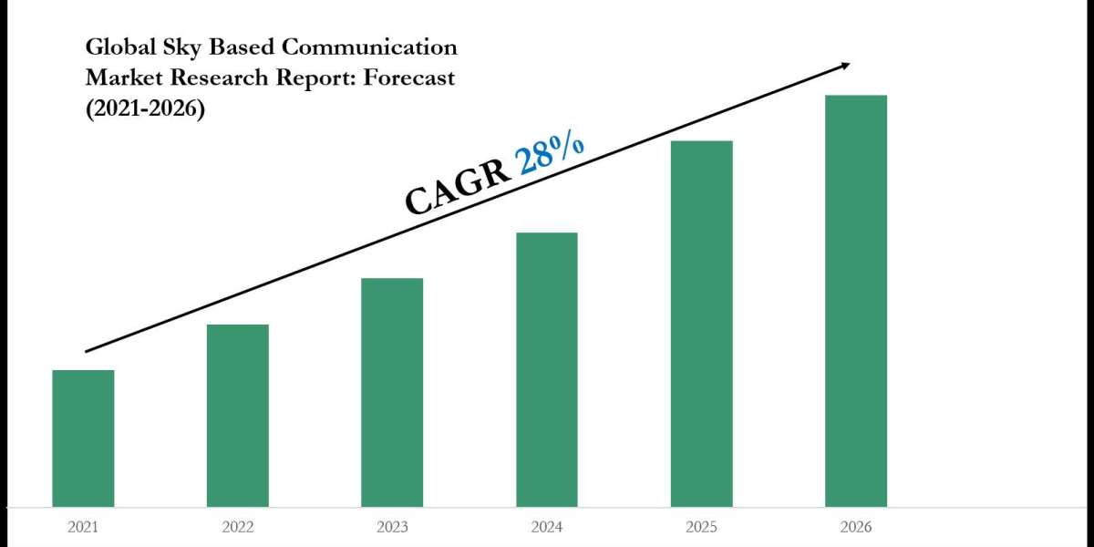 Sky Based Communication Market Trends and Growth Drivers Analysis 2026