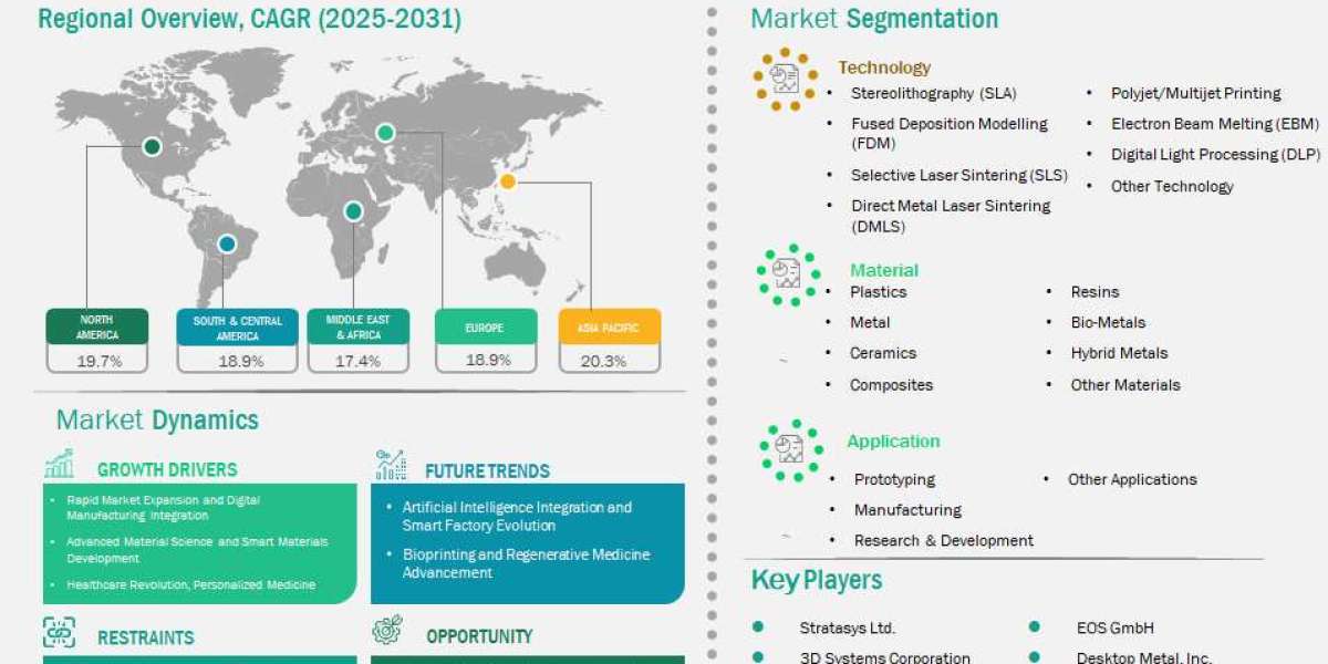 3D and 4D Printing Technology Market : Get Ahead of the Competition with Exclusive Research