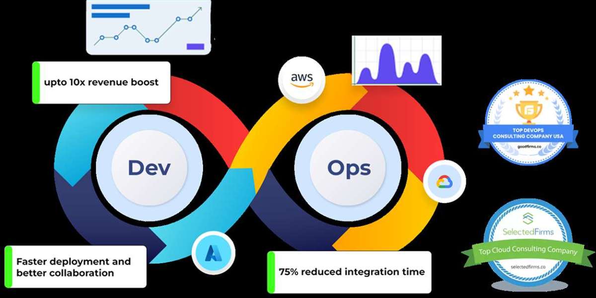 Accelerate Digital Transformation with DevOps Consulting Services