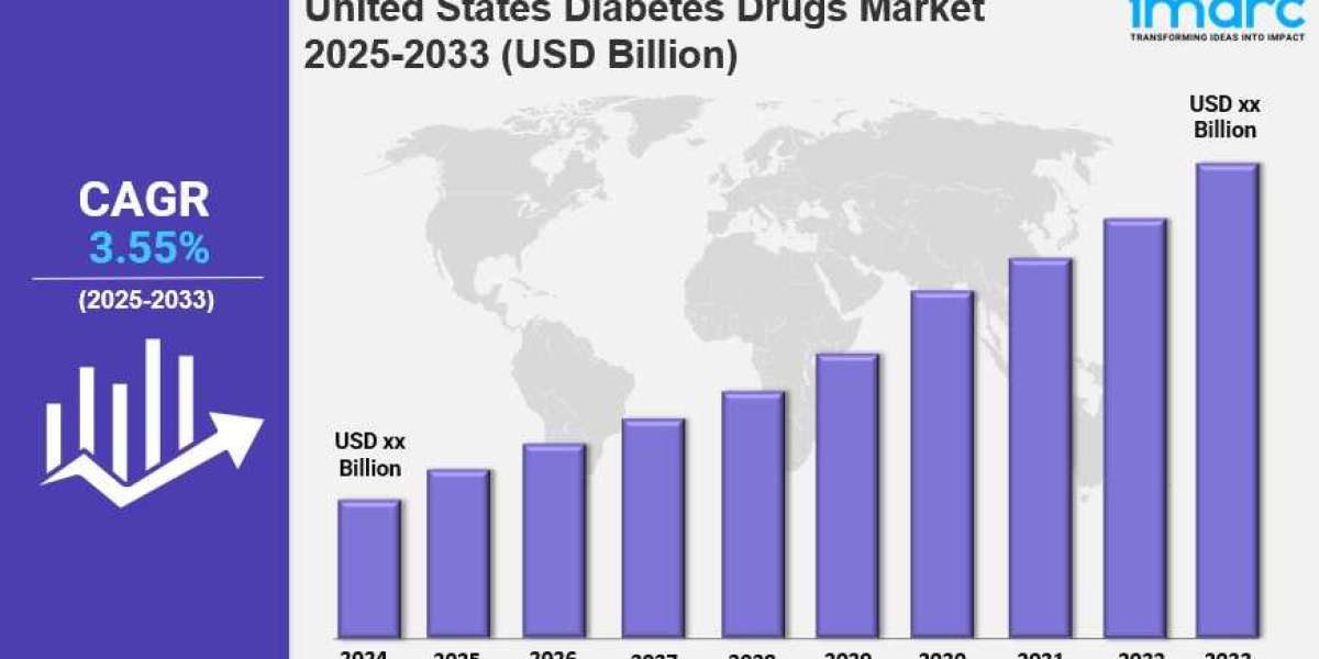 United States Diabetes Drugs Market Size, Growth, Latest Trends and Forecast 2025-2033