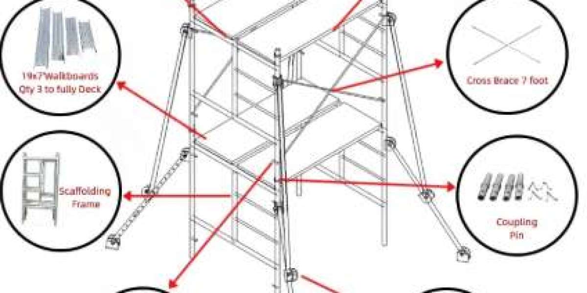 Tips for Effective Communication and Coordination When Using Frame Scaffolding
