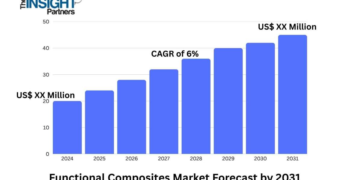 Rising Demand from Automotive and Electronics Sectors Fuels Expansion of Functional Composites Market