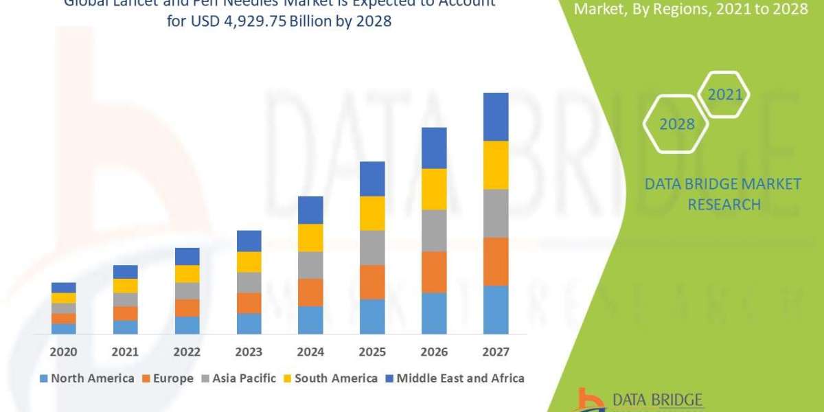 Lancet and Pen Needles Market Size, Status and Industry Outlook During 2028