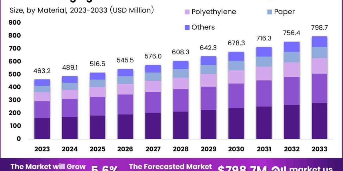 Stick Packaging Market Trends: Compact Convenience Redefined