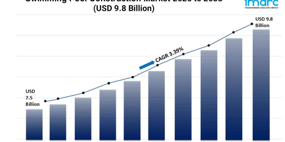 Swimming Pool Construction Market Size, and Trends Report 2025-2033