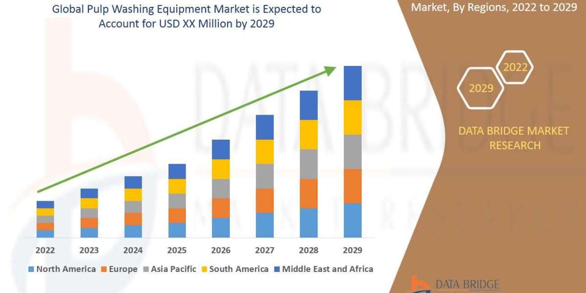 Pulp Washing Equipment  Market Overview: Size, Share, Opportunities & Future Projections