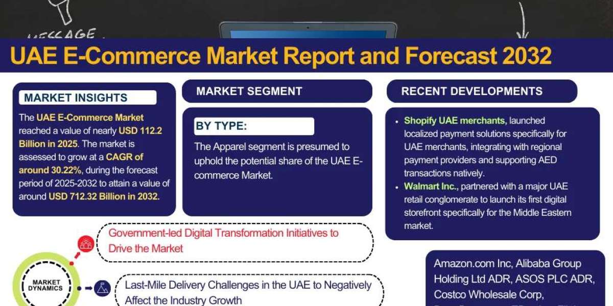 UAE E-Commerce Industry Overview Market to Witness Huge Growth by 2032