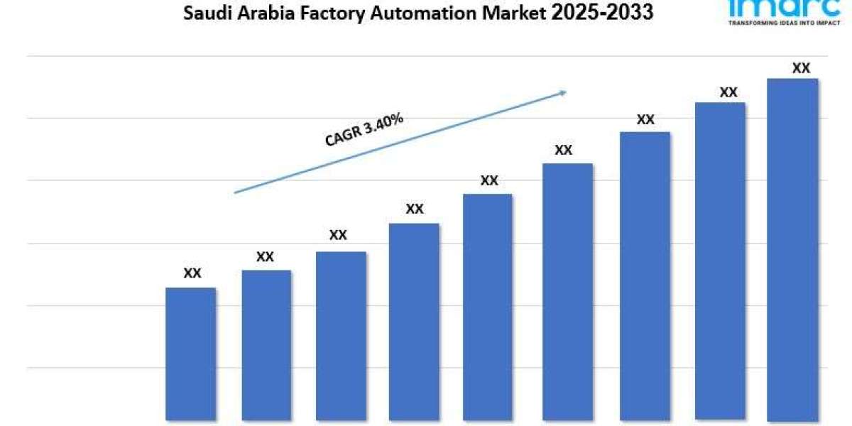 Saudi Arabia Factory Automation Market Size, Share, Growth Potential and Forecast 2025–2033