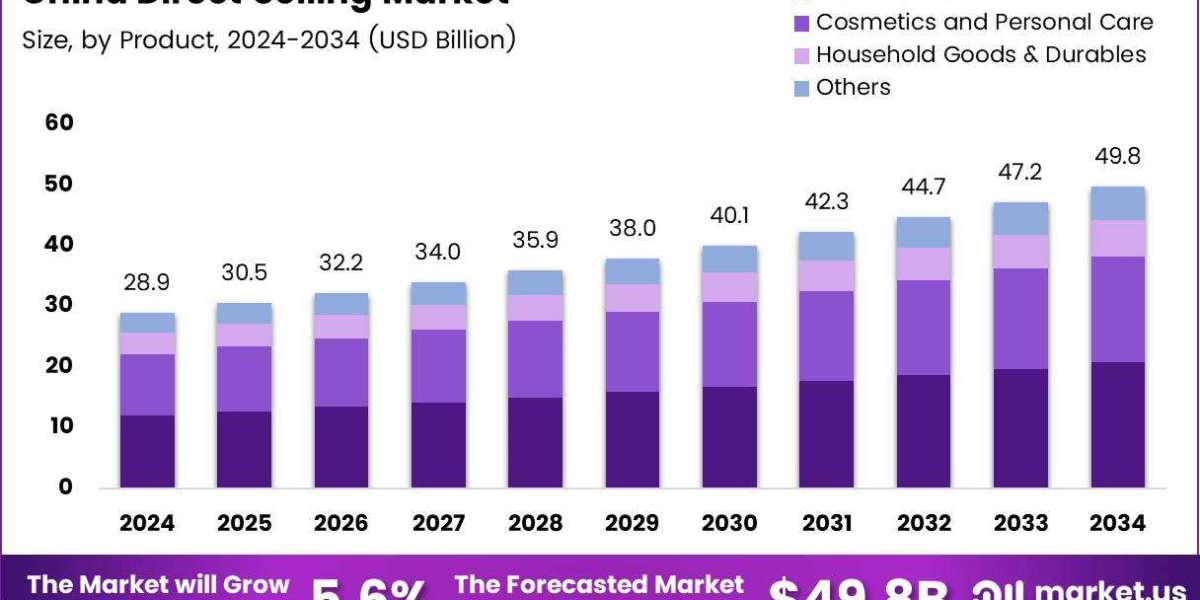 Looking Ahead: The Future of China’s Direct Selling Market in 2030