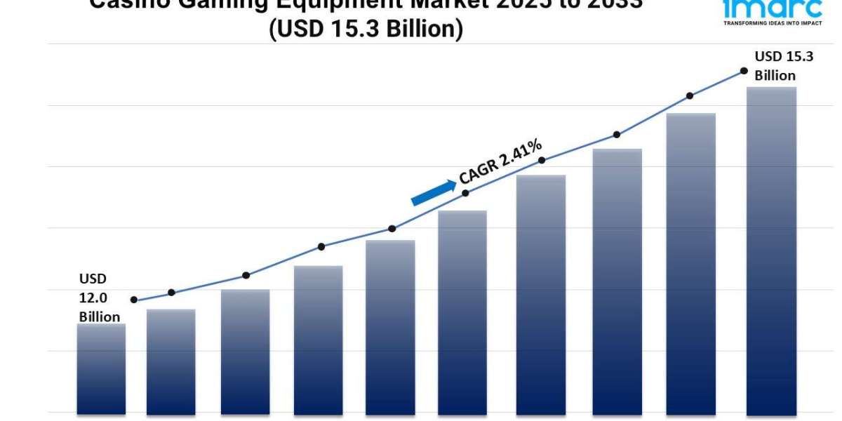 Casino Gaming Equipment Market Growth, and Demand Forecast 2025-2033