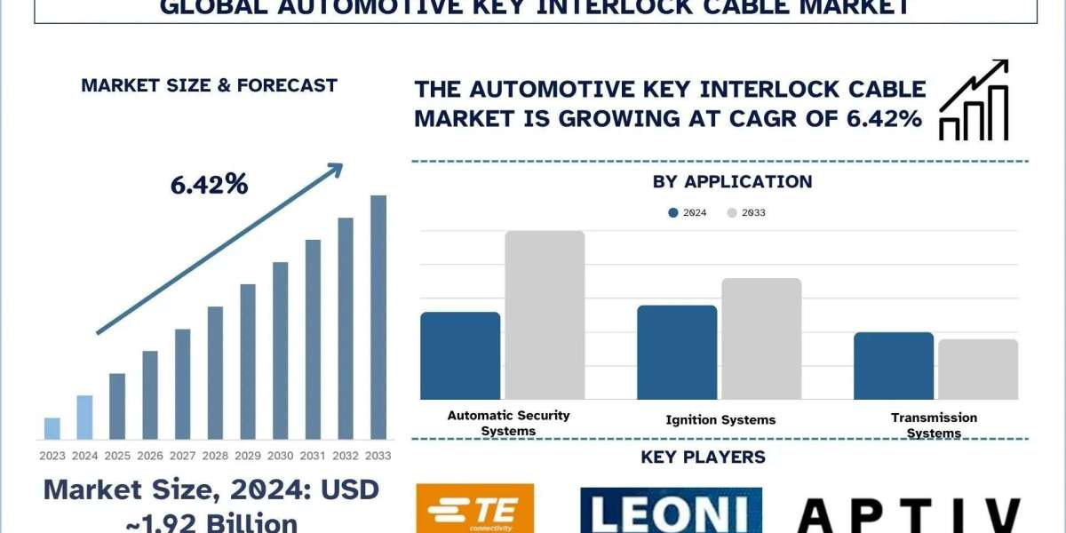 Automotive Key Interlock Cable Market Trends & Analysis Report, 2033 | UnivDatos