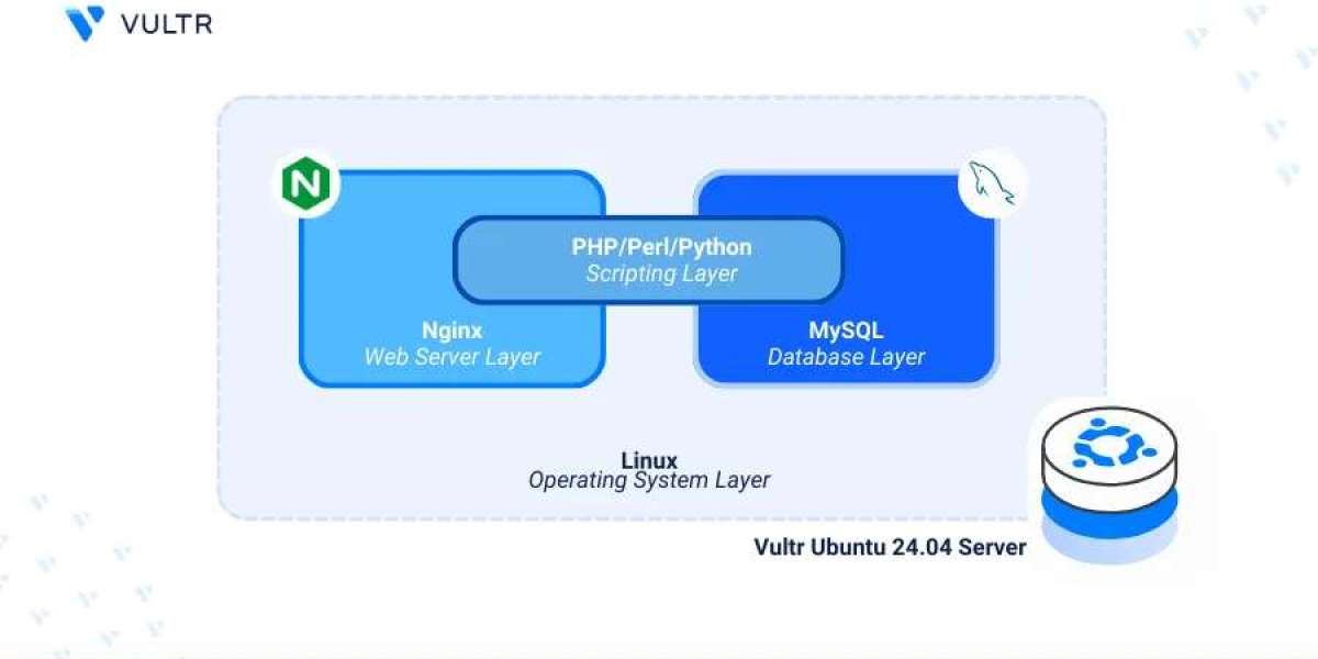 Optimize Ubuntu 24.04 for Web Hosting: Install LEMP Stack