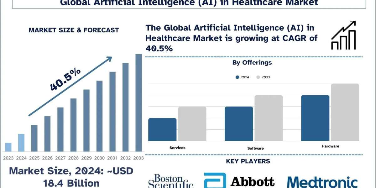 Artificial Intelligence (AI) in Healthcare Market Size, Share & Research Report, 2033 | UnivDatos