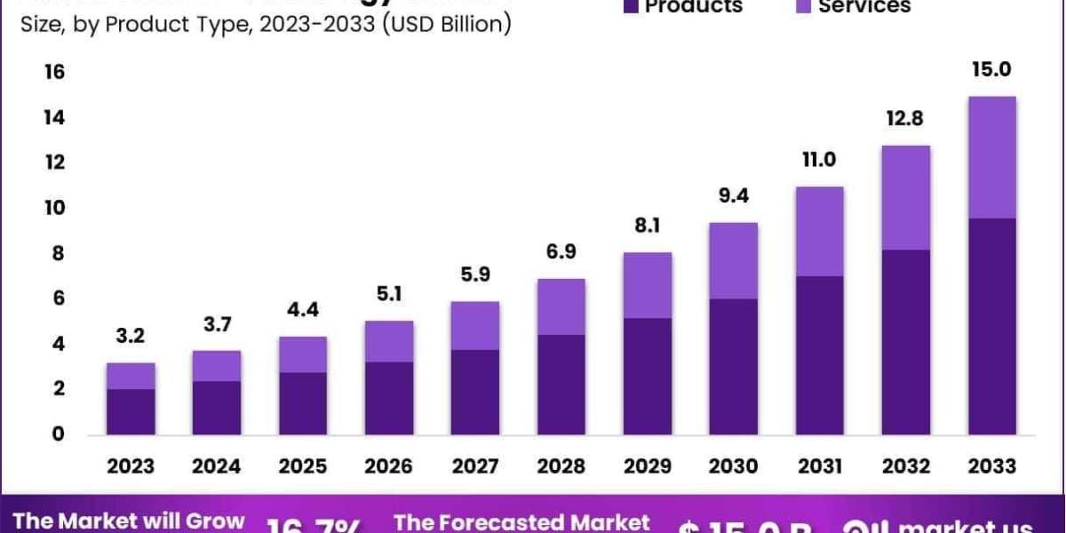 CRISPR Technology Market Role of Patent Landscape and IP Strategies