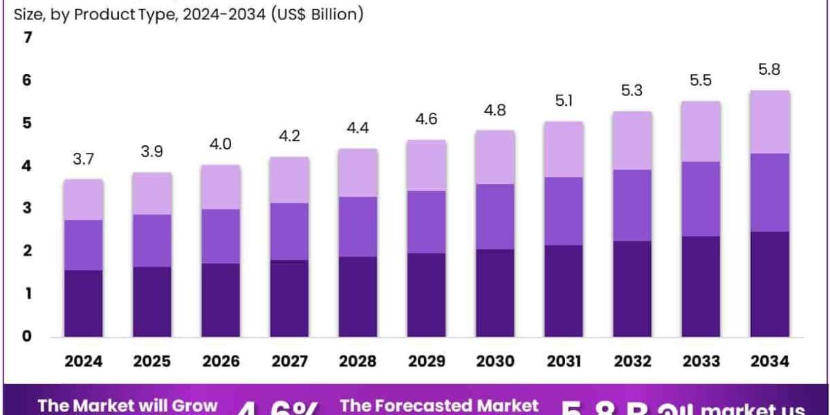 Chromatography Data Systems Market Rising Steadily as Pharma Industry Invests in R&D