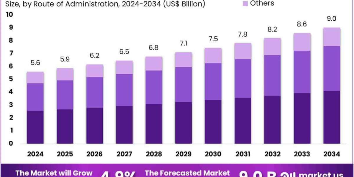 Organ Transplant Immunosuppressant Drugs Market Grows Alongside Rising Kidney Transplant Rates