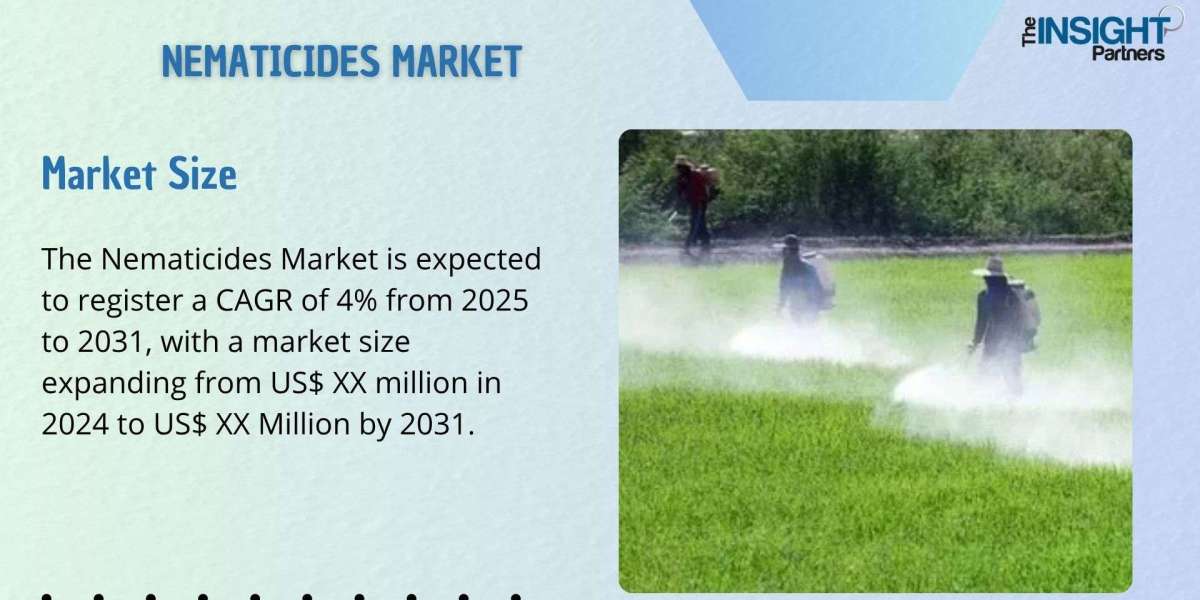 Nematicides Market: Emerging Trends and New Technologies Research