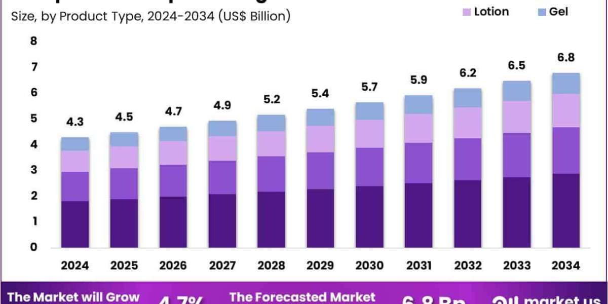 Compounded Topical Drug Market Gains Traction in Customized Pediatric Treatments