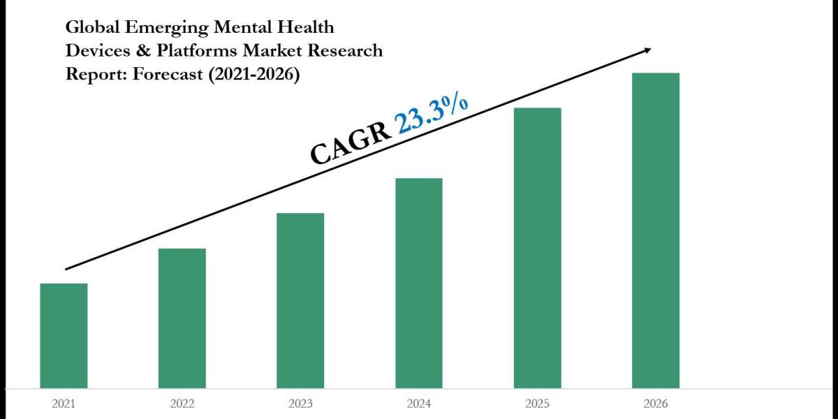 Emerging Mental Health Devices & Platforms Market Comprehensive Analysis and Forecast 2021-26