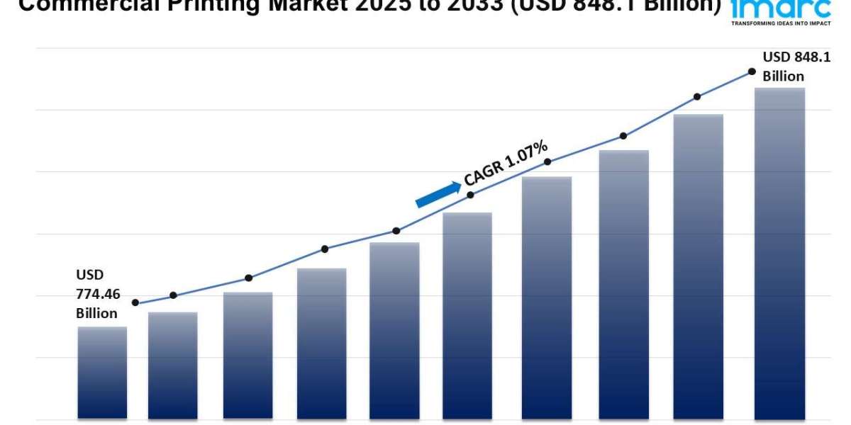 Commercial Printing Market Growth, Size, and Trends Forecast 2025-2033