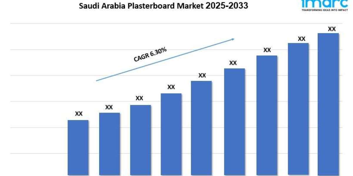 Saudi Arabia Plasterboard Market Growth, Trends and Forecast 2025-2033