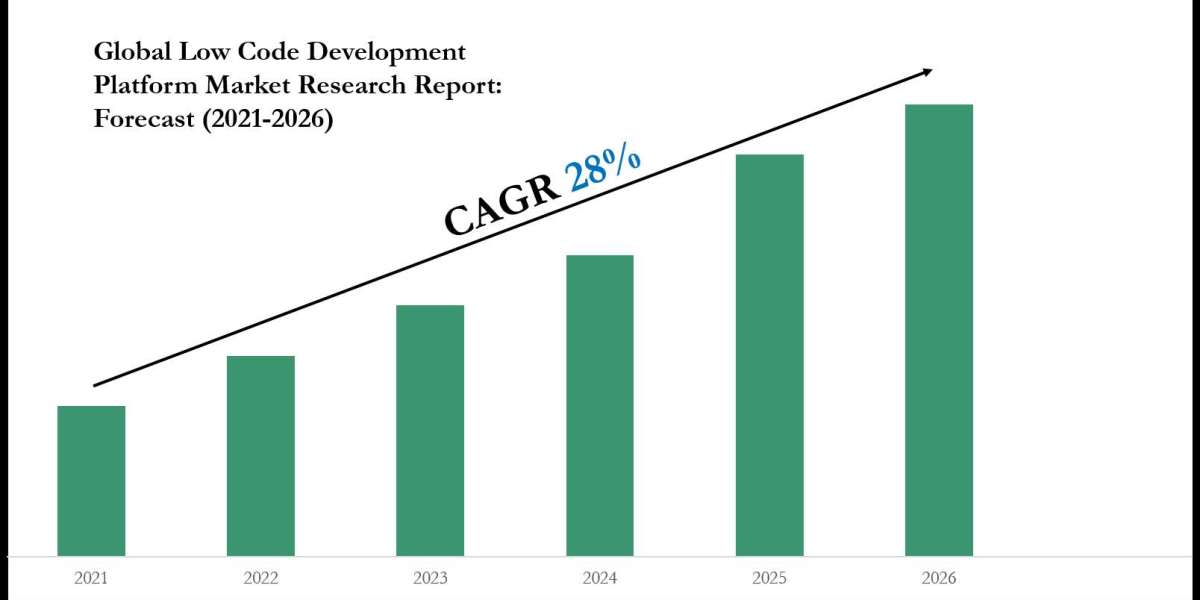 Low Code Development Platform Industry Trends, Demand, and Value Outlook 2026