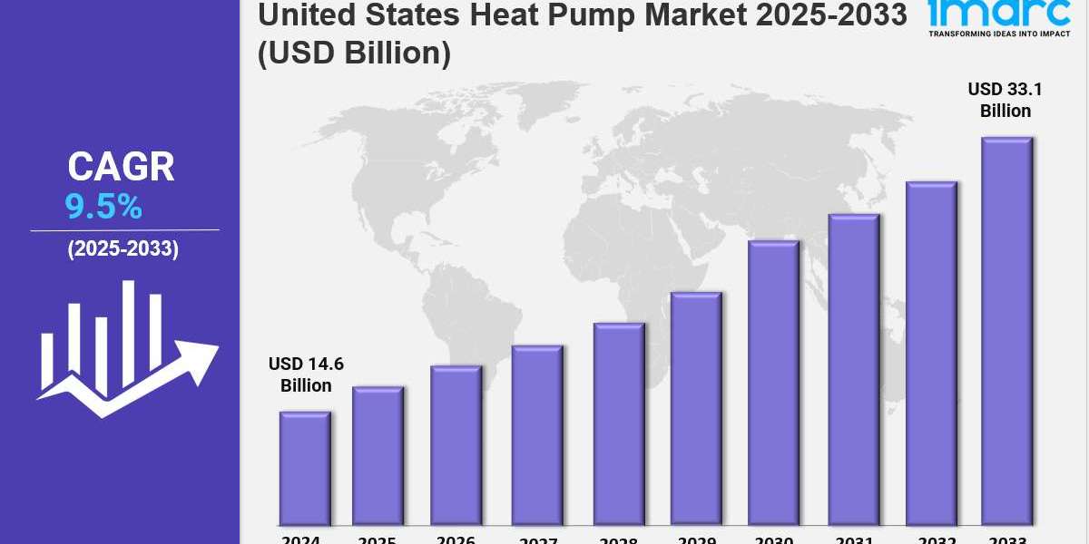United States Heat Pump Market Overview: Growth, Challenges, and Opportunities