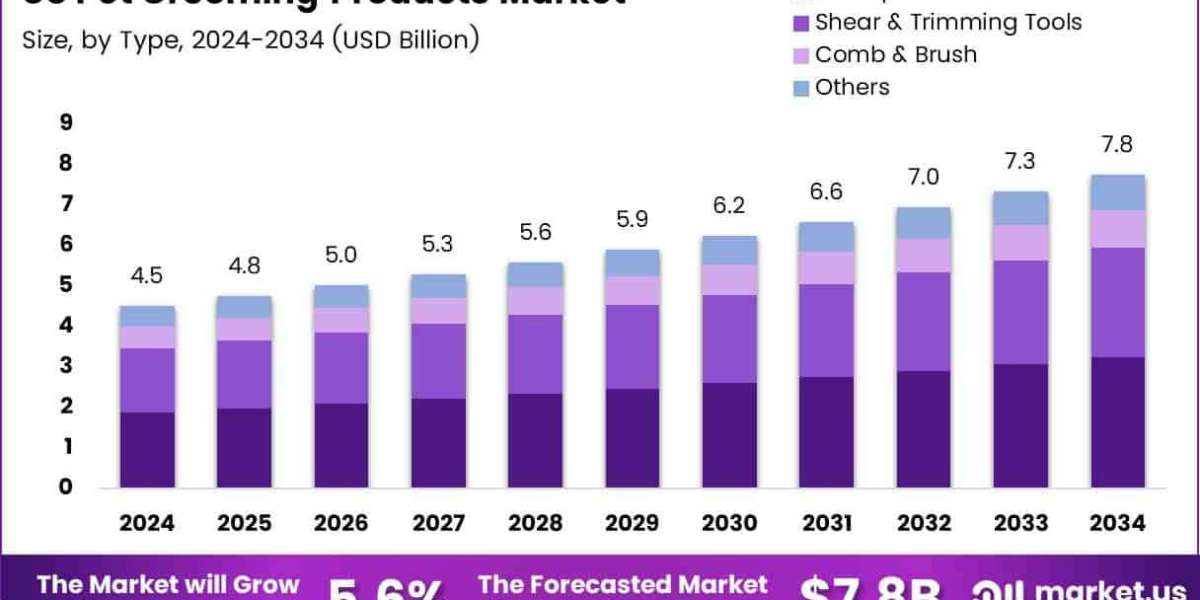 The Shift Toward Functional Grooming Products in the US