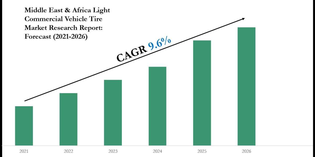 Middle East & Africa Light Commercial Vehicle Tire Market Value, Forecast, and Industry Overview 2026