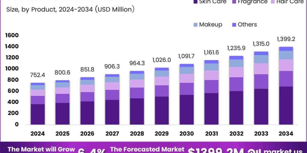 The Global Boom in Centella Cosmetics: A Market Overview