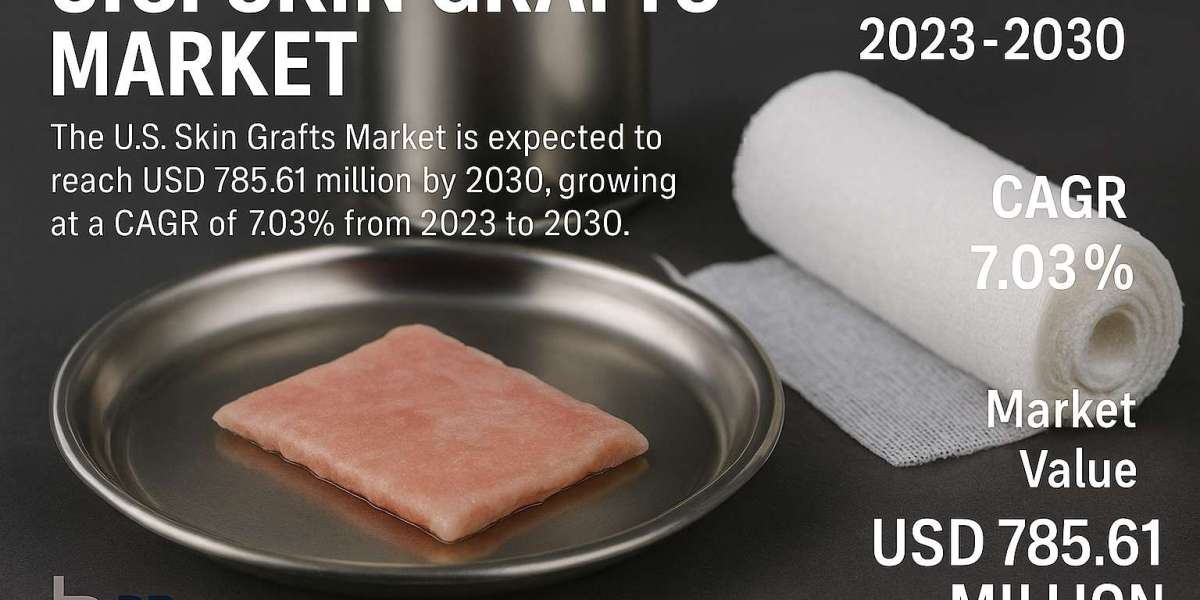 U.S. Skin Grafts Global  Market: Growth and Insights by 2025 - 2032