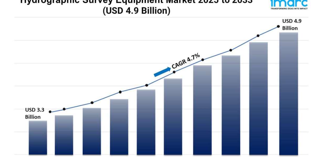 Hydrographic Survey Equipment Market Trends Forecast 2025-2033