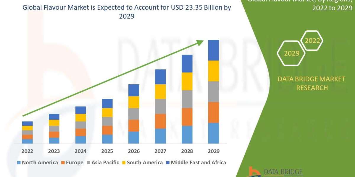Flavour Market Size, Share, Trends, Key Drivers, Growth and Opportunity Analysis
