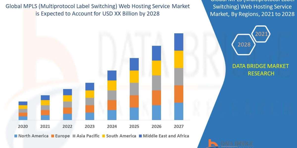 MPLS (Multiprotocol Label Switching) Web Hosting Service Market Size, Share, Demand, Rising Trends, Growth and Competito