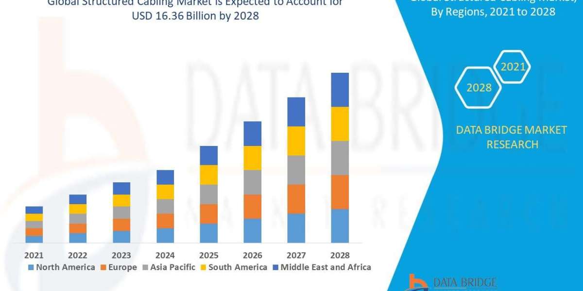 Structured Cabling Market Size, Share, Trends, Demand, Growth and Competitive Analysis