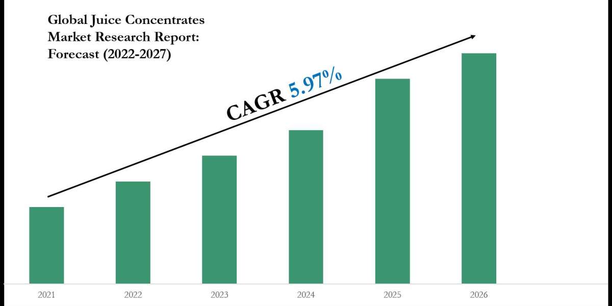 Juice Concentrates Market: Strategies for Sustaining 5.97% CAGR Forecast (2022-27)
