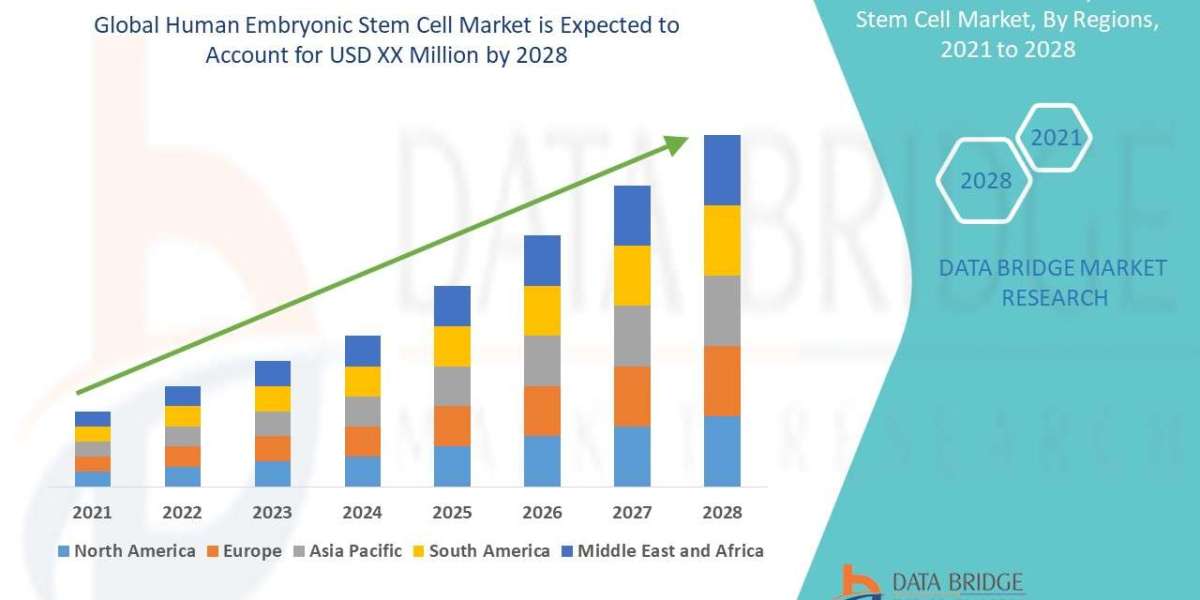 Machine Learning Chip Market – Key data on growth, patterns, projections, and market space.