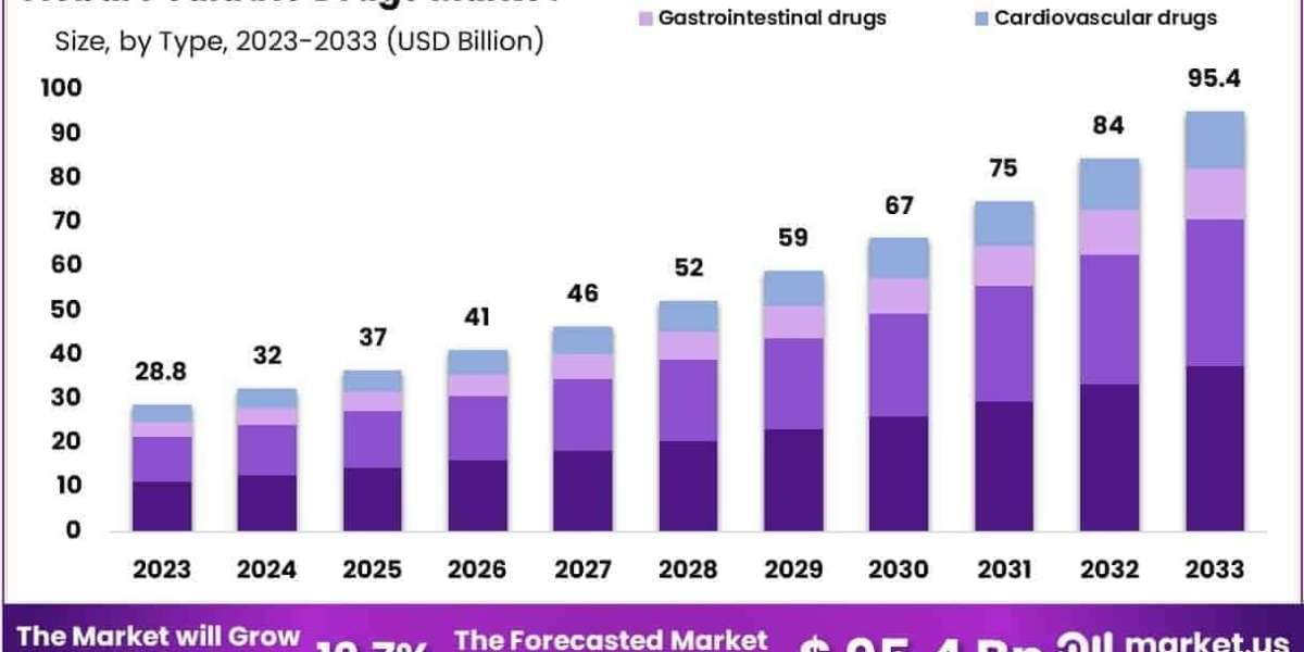Pediatric Drugs Market Role of Temperature-Stable Pediatric Formulations