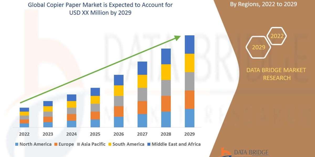 Top Copier Paper Brands and Buying Guide 2025