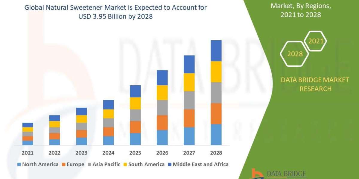 Unlocking Value in the  Natural Sweetener  Market: Opportunities, Risks & Forecast