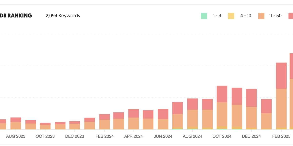 How an SEO Company in Kerala Can Boost Your Business Growth