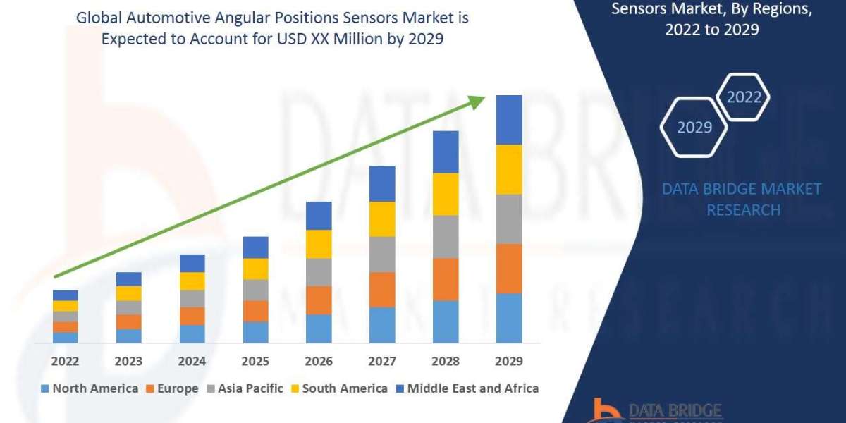 Unlocking Value in the  Automotive Angular Positions Sensors  Market: Opportunities, Risks & Forecast