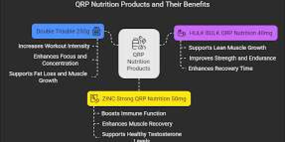 Semaglutide GLP-1: QRP Nutrition 5mg for Effective Weight and Blood Sugar Management