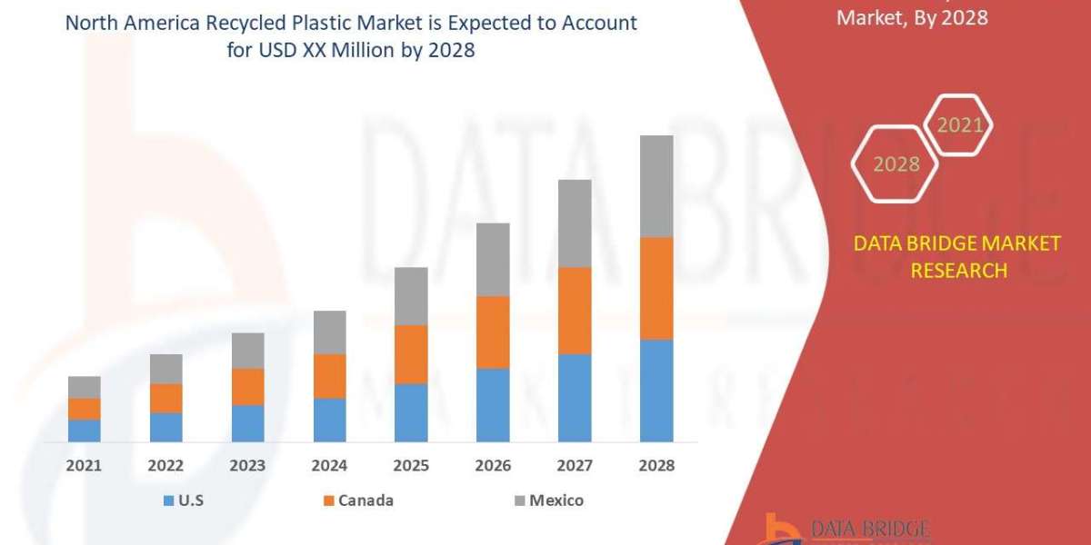 North America Recycled Plastic Market Size, Share, Trends, Demand, Growth and Competitive Outlook