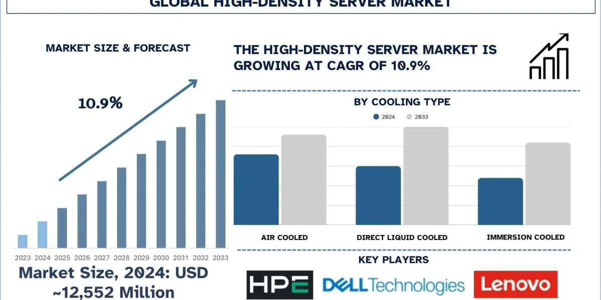 High-Density Server Market Trends & Analysis Report, 2033 | UnivDatos