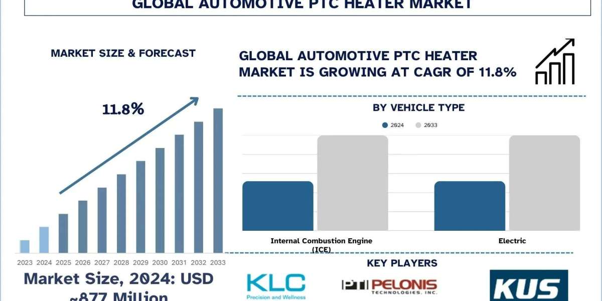 Automotive PTC Heater Market Trends & Analysis Report, 2033 | UnivDatos